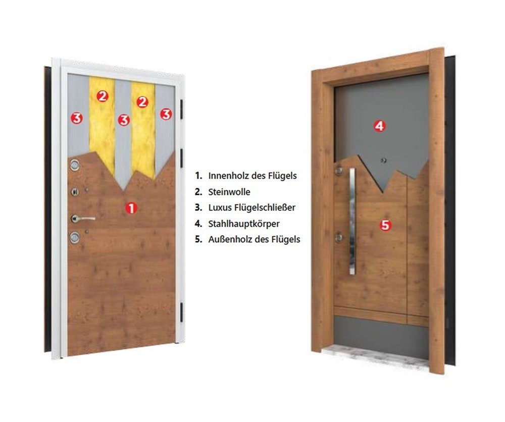 JVmoebel Haustür Braune Designer-Eingangstür aus hochwertigem Material