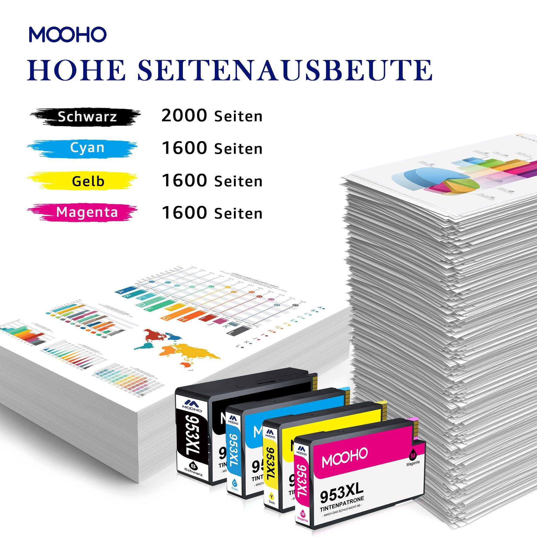 MOOHO Tintenpatrone (Neueste Update Chip XL für 8718 8218) HP953XL, Kompatibel 8710 Druckerpatronen 8725 8719 Pro 8720 HP 8740 für 8715 8730 Officejet 7740 HP953 Ersatz