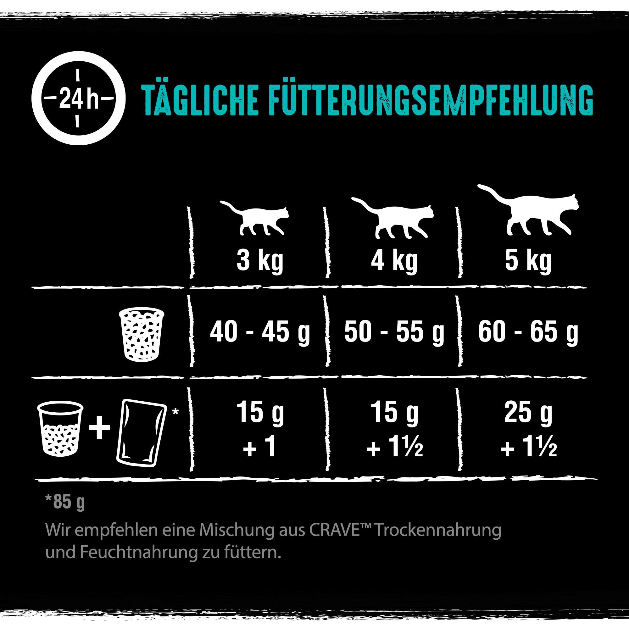 CRAVE CRAVE™ Katze Beutel mit Lachs und Weißfisch 2 x 7kg, Trockenfutter für: Katze