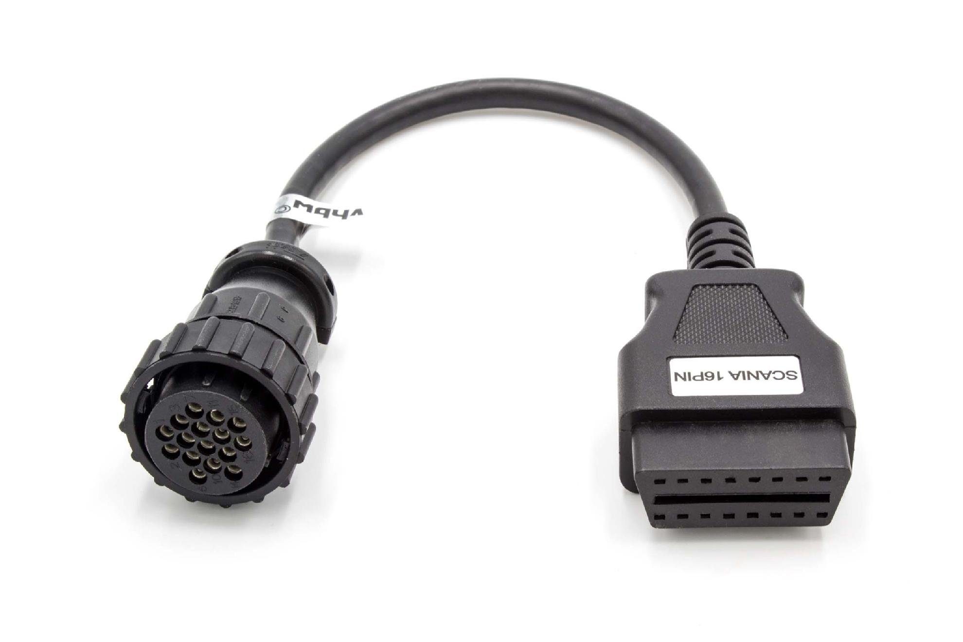 für Computer-Kabel