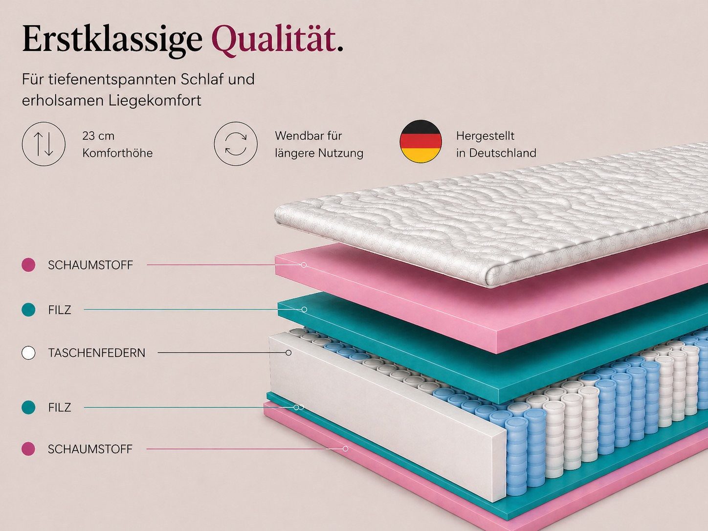 Taschenfederkernmatratze Montana, 140x200 cm, 160x200 cm, 180x200 cm & weitere Größen, MARPUR, 17 cm hoch, 7 ergonomische Liegezonen, H3 (mittelfest), Wendematratze