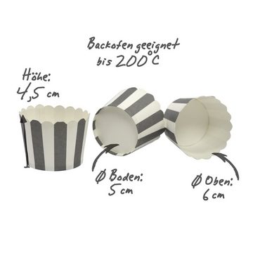 Frau WUNDERVoll Muffinform Muffin Backformen, klein Durchmesser 5 cm, türkis, (25-tlg)