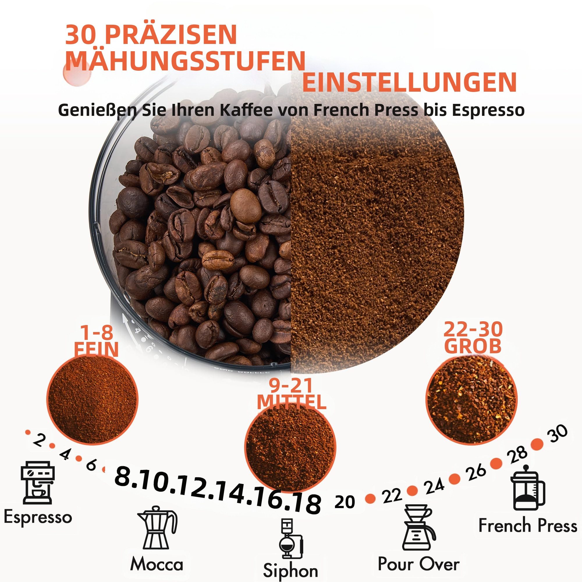 CHEFFANO Kaffeemühle Elektrische, konische Kaffeebohnenmühle mit 30 Mahlgradstufen, 150 W, Scheibenmahlwerk, 130 g Bohnenbehälter