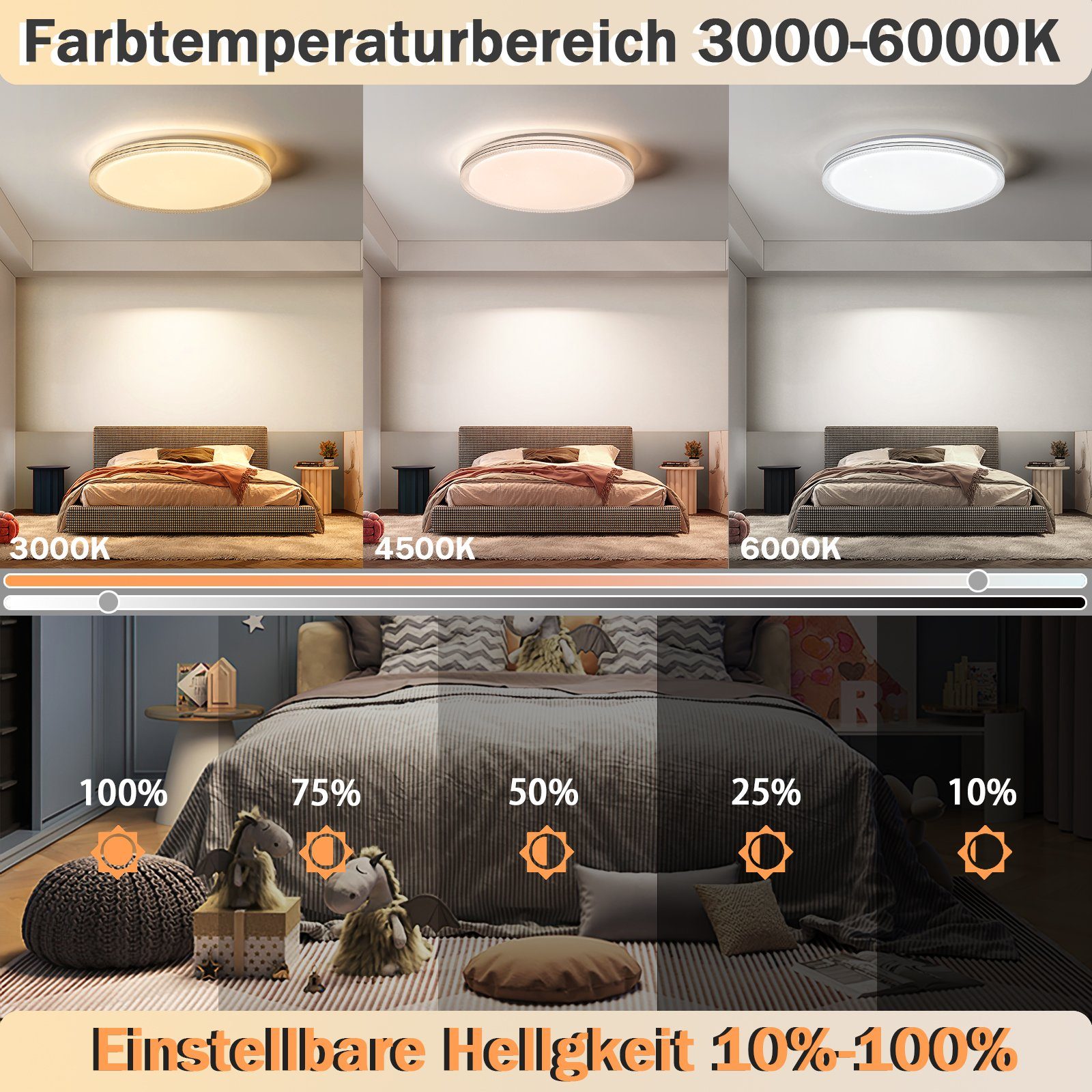 Ø40cm Dimmbar Nettlife Fernbedienung Wohnzimmerlampe Sternenhimmel LED Deckenleuchte 44W, mit integriert LED fest