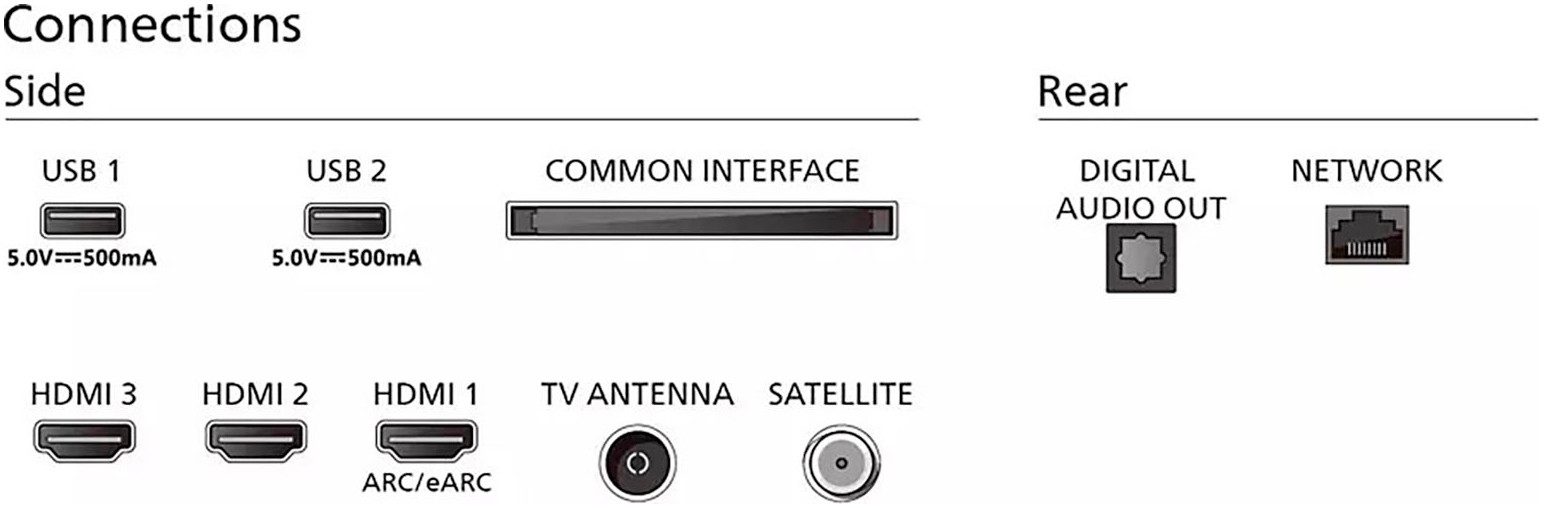 Philips 50PUS7609/12 LED-Fernseher (126 ...