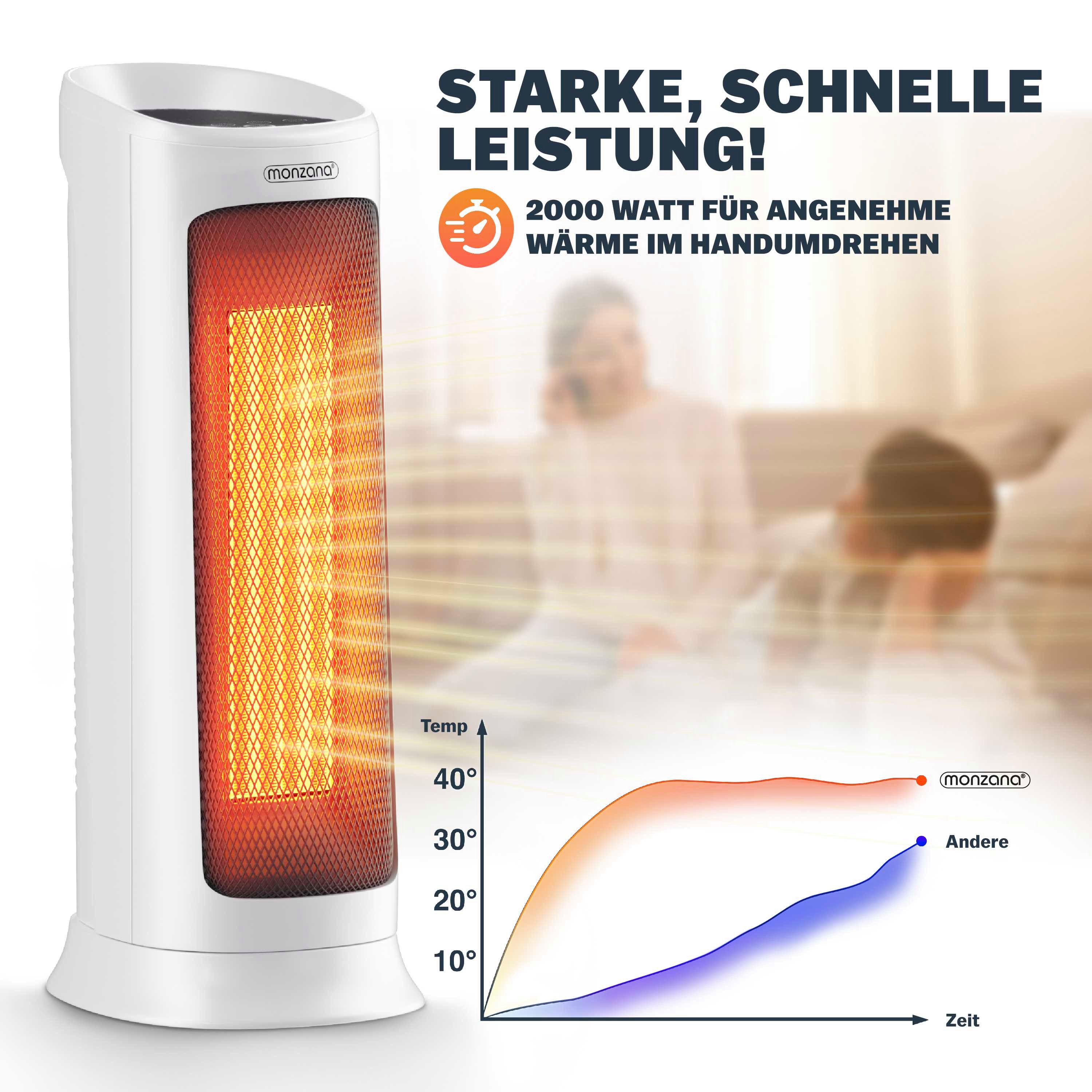 monzana Heizlüfter, 2000 W, Keramik Heizlüfter 2000W 4 Betriebsmodi 15-40°C Energiesparend 120°