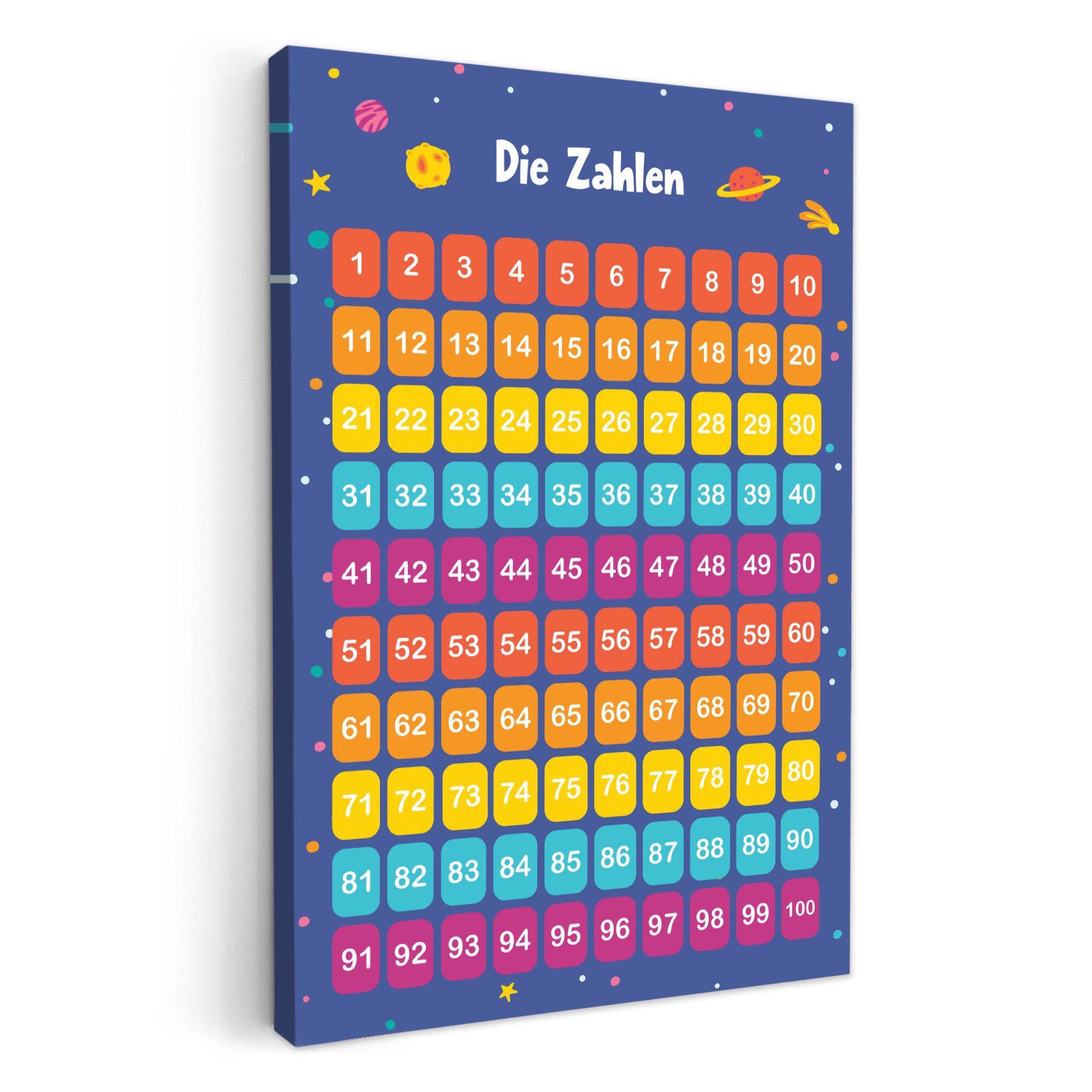 OneMillionCanvasses® Leinwandbild Pädagogisch - Zählen lernen - Raum - Zahlen - Jungen, Fotodruck (1 St), Kinderzimmer Deko, Mädchen und Jungen Bilder 20x30 cm