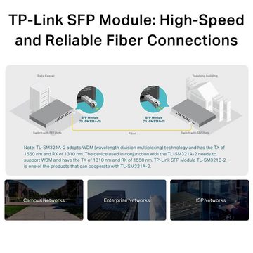 tp-link TL-SM321A-2 Netzwerk-Adapter, Gigabit Singlemode WDM 1000Base-BX Bidirektionales SFP-Modul