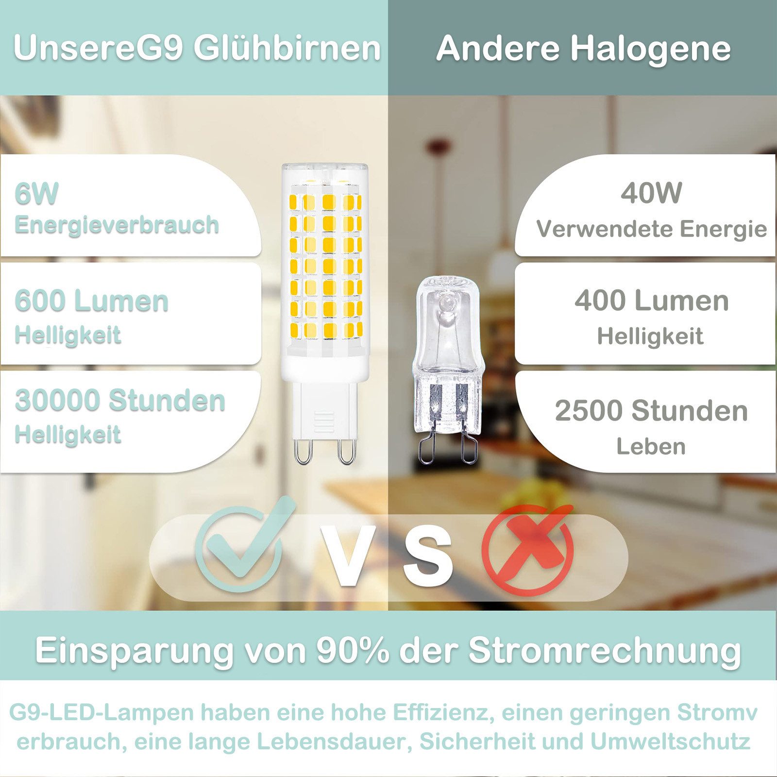 MUPOO LED-Leuchtmittel G9-LED-Glühbirne, Stiftsockel, 6W, 600LM, 3 St. günstig online kaufen