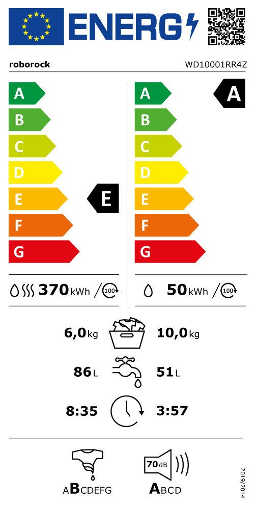 Energieeffizienzklasse: 