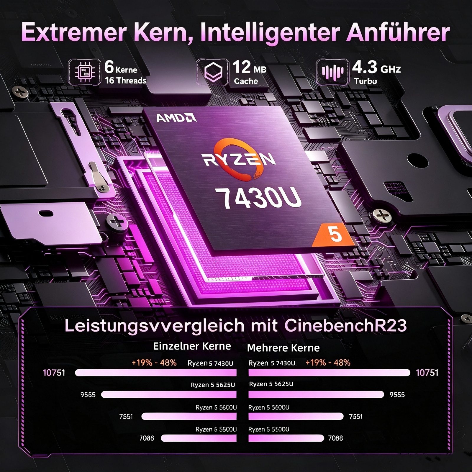 ACEMAGIC 15,6 Zoll, AMD Ryzen 5/Ryzen7,16 GB DDR4, 512GB/1TB SSD, gaming Notebook (35,74 cm/15,6 Zoll, AMD R5 7430U AMD Ryzen 5 7430U, AMD Radeon Graphics, 16 GB, 512 GB SSD, bis zu 4.3GHz, AMD Radeon Graphics, 512GB SSD, WiFi6, BT5.2,HDMI)