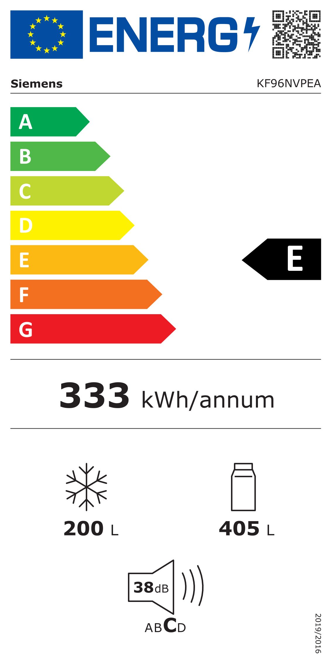 Energieeffizienzklasse: 