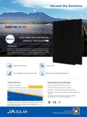 Anker Solaranlage Balkonkraftwerk 830W Anker Solix Solution, Monokristallin, (1600Wh Speicher E1600+ Anker MI80+5M Kabel)