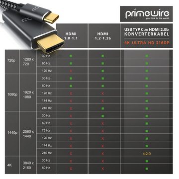 Primewire Audio- & Video-Kabel, USB-C, HDMI Typ A (100 cm), USB Typ C zu HDMI Konverterkabel Adapterkabel 4K 3840 x 2160 @60Hz, 1m