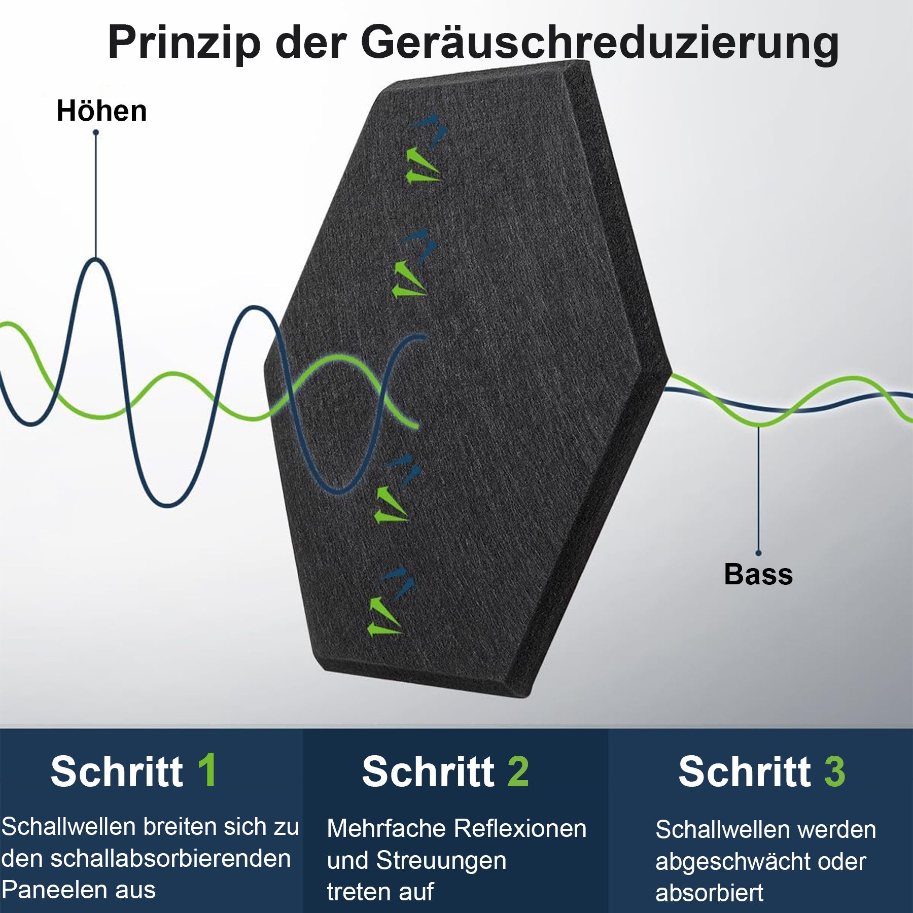 Mutig Akustikplatte Akustikplatte 12 Stück Selbstklebend günstig online kaufen