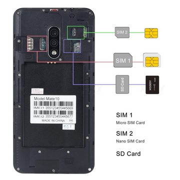 XGODY Mate 10, 1GB RAM, 8GB ROM, Dual-SIM,3G Smartphone (12,70 cm/5 Zoll, 8 GB Speicherplatz, 5 MP Kamera, Android 8.1, Gesichtserkennung, Erweiterung Speicher Max. 256GB)