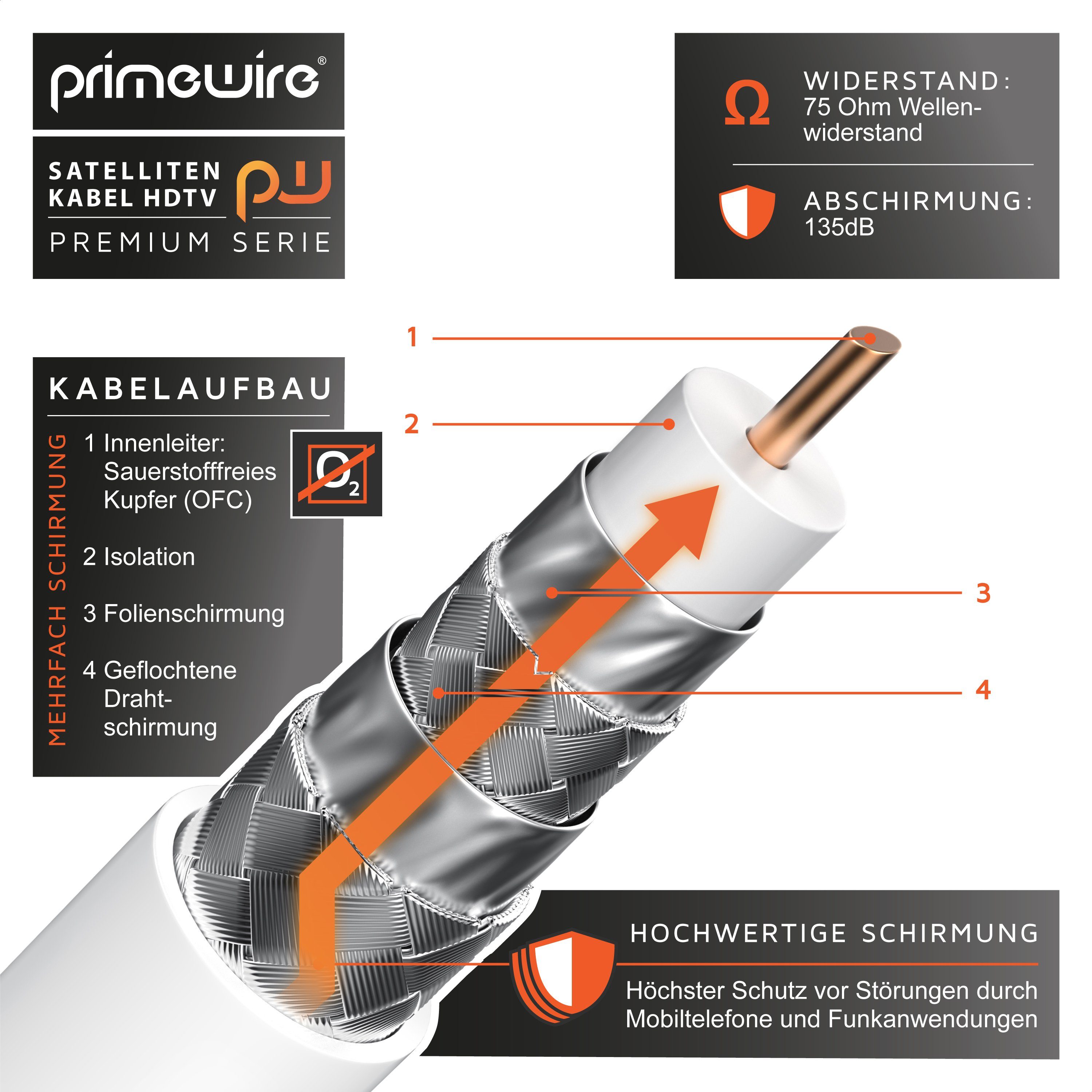 Primewire Premium HDTV SAT Koaxialkabel, 4fach Schirmung, 135dB, 75 Ohm - 2m SAT-Kabel, Koax, F-Verbinder (200 cm), Antennenkabel für Sat-Schüssel, Receiver, Mu – Bild 4 von 5