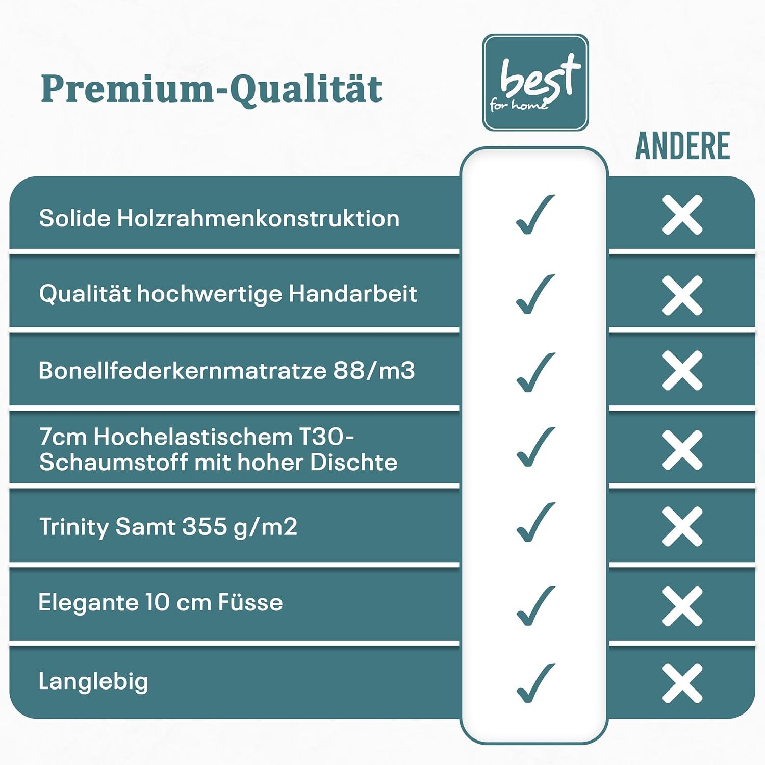 Best for Home Boxspringbett Boxspringbett Trinity K-2 mit Stauraum & Bonellmatratze (Einzelbett, Hotelbett, Polsterbett gepolstertes Kopfteil, Jugendbett, Kinderbett versch. Größen, 70x200 80x200 90x200 100x200 cm), verschiedene Liefermöglichkeiten, Handwerksqualität