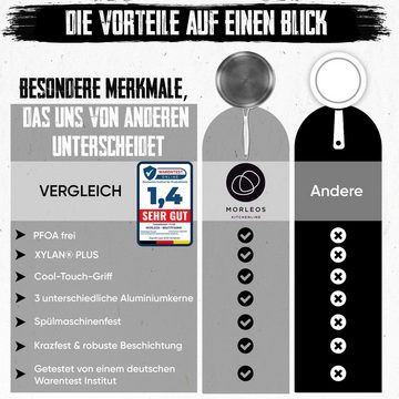 Morleos Bratpfanne Gas Induktion Elektro Kratzfest Rostfrei Antihaft Pfanne, Edelstahl, 28 cm - Wabentechnologie