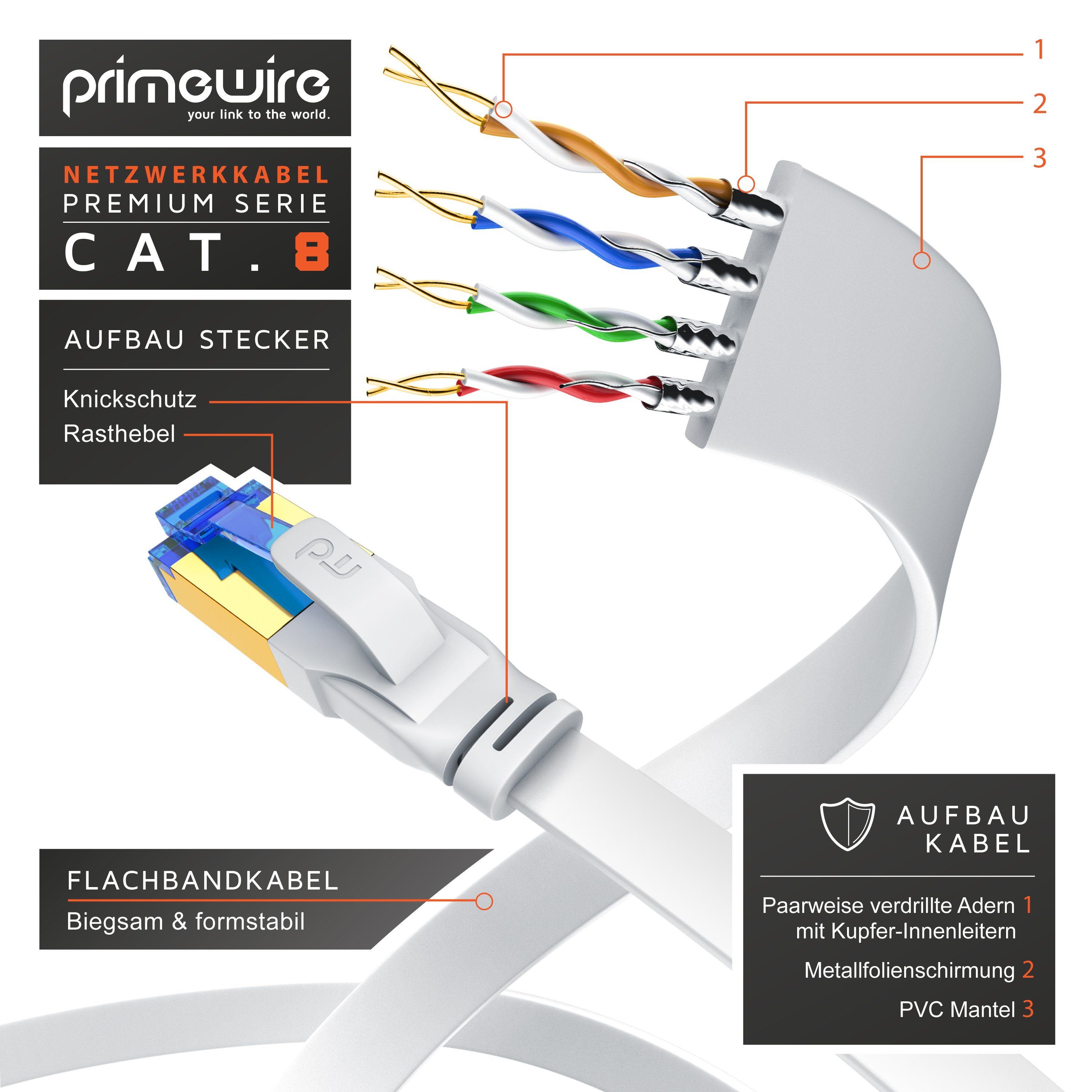 Primewire 10,0 m CAT.7 Gigabit Ethernet Lan Netzwerkkabel Flachband RJ45 Stecker 