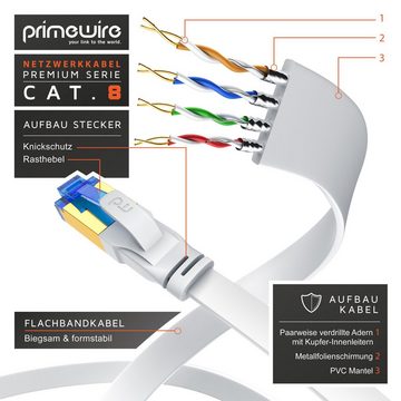 Primewire LAN-Kabel, CAT.8, RJ-45 (Ethernet) (50 cm), Patchkabel flach CAT 8, Gigabit Flachband Netzwerkkabel 40 Gbit/s 0,5m
