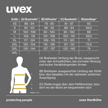 Uvex Softshelljacke (1-St) Hardhöhe Softshelljacke für Damen - Wasserabweisende Wanderjacke