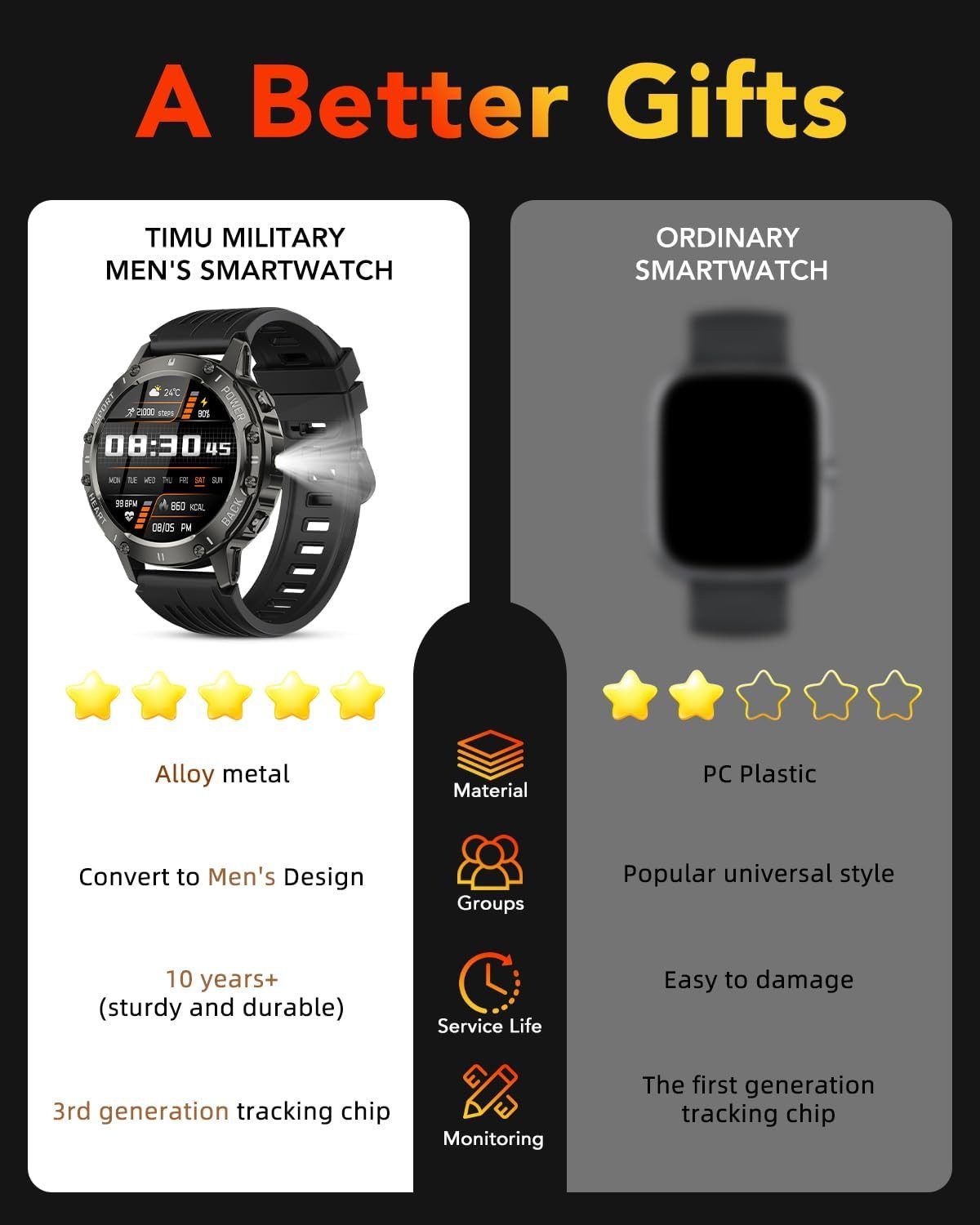 TIMU S81 Smartwatch (3,5 cm, Android ios), Outdoor Smartwatch mit Telefonfunktion und 30 Tagen Akkulaufzeit