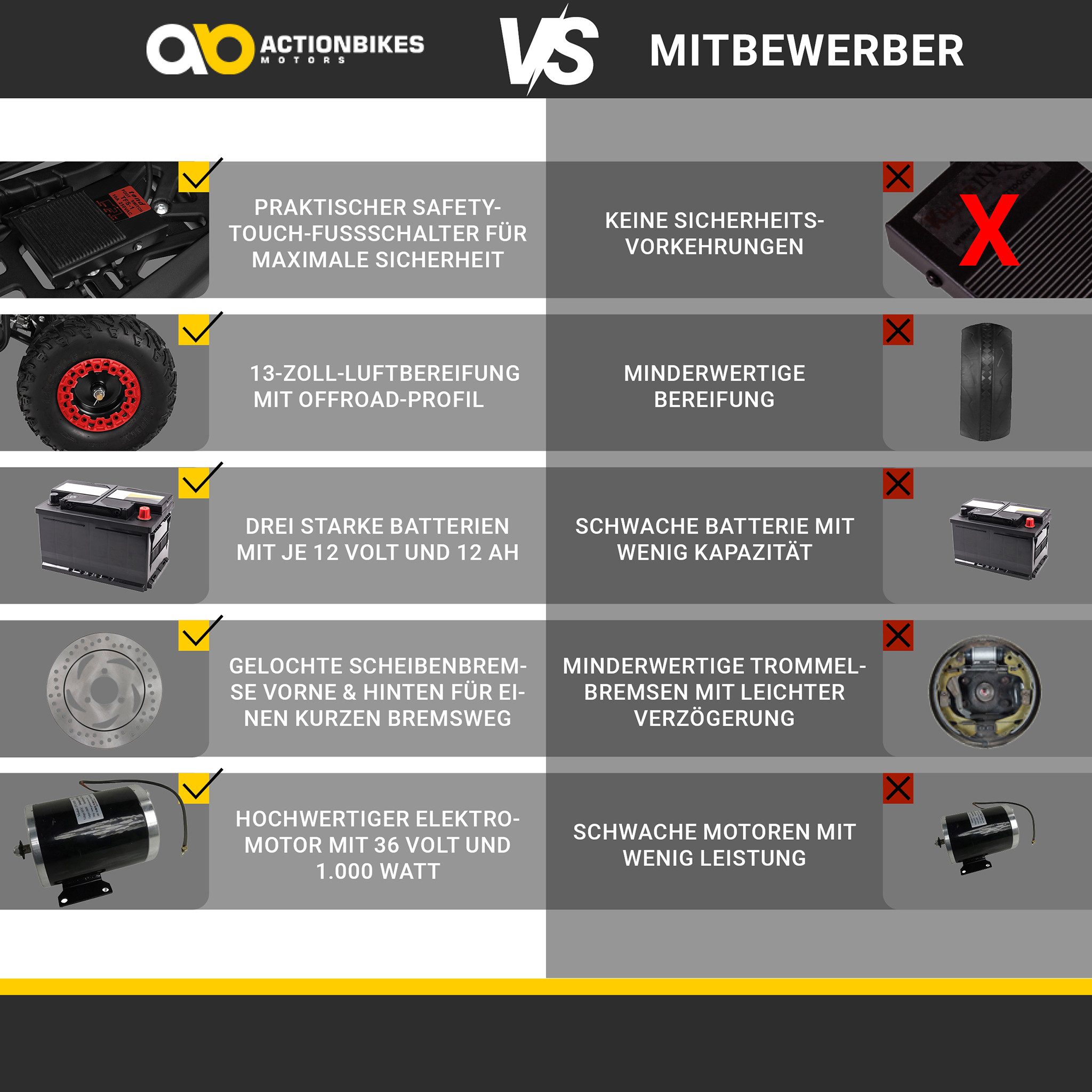 Actionbikes Motors Elektro-Kinderquad Kinder Elektroquad Racer 1000 W 36 V Mini Quad, Belastbarkeit 45 kg, (1-tlg), bis 50 kg - Scheibenbremsen - Safety Touch System Fußschalter