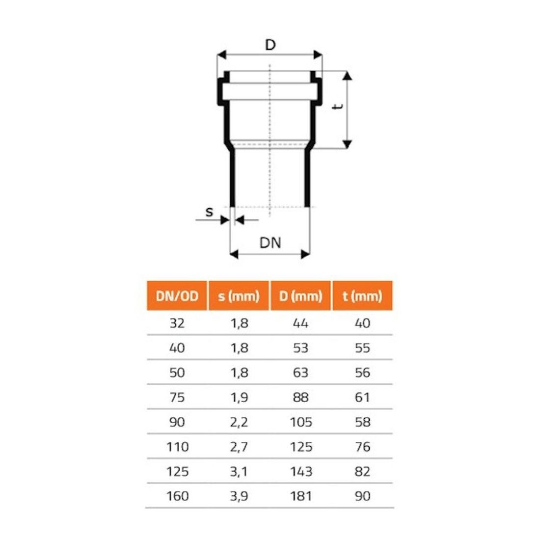 KLASEBO® Dichtmanschette HTsafeGM Gummimanschette DN/OD 40/30 A