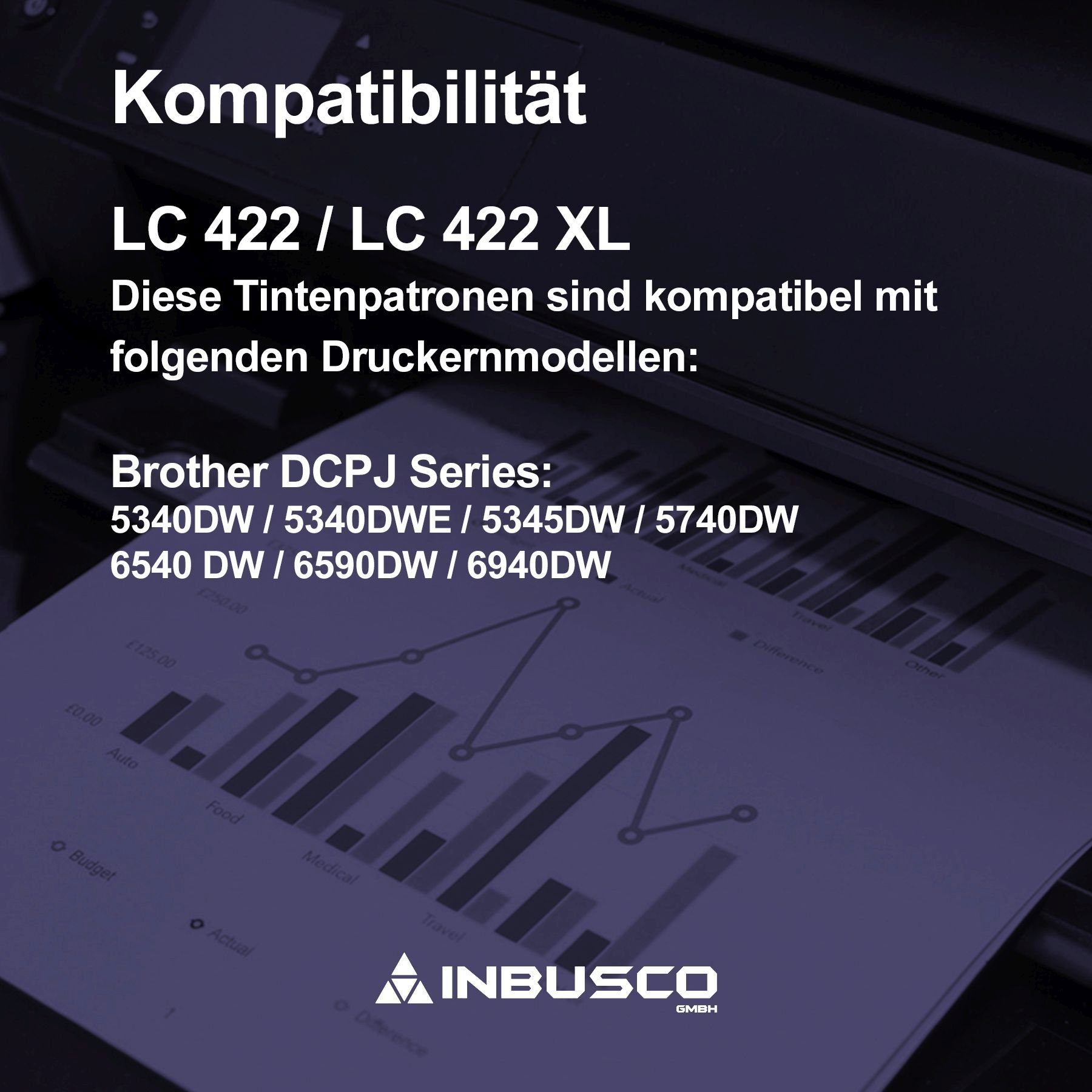 422 Brother ..., LC 5x kompatibel Tintepatronen SET Tonerpatrone 422 LC Inbusco für