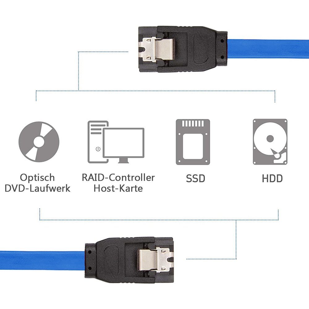 6 Set cm cm) Kabel Stromkabel, Datenkabel 3 (40 Nylon GelldG 40 Gbit/s SATA