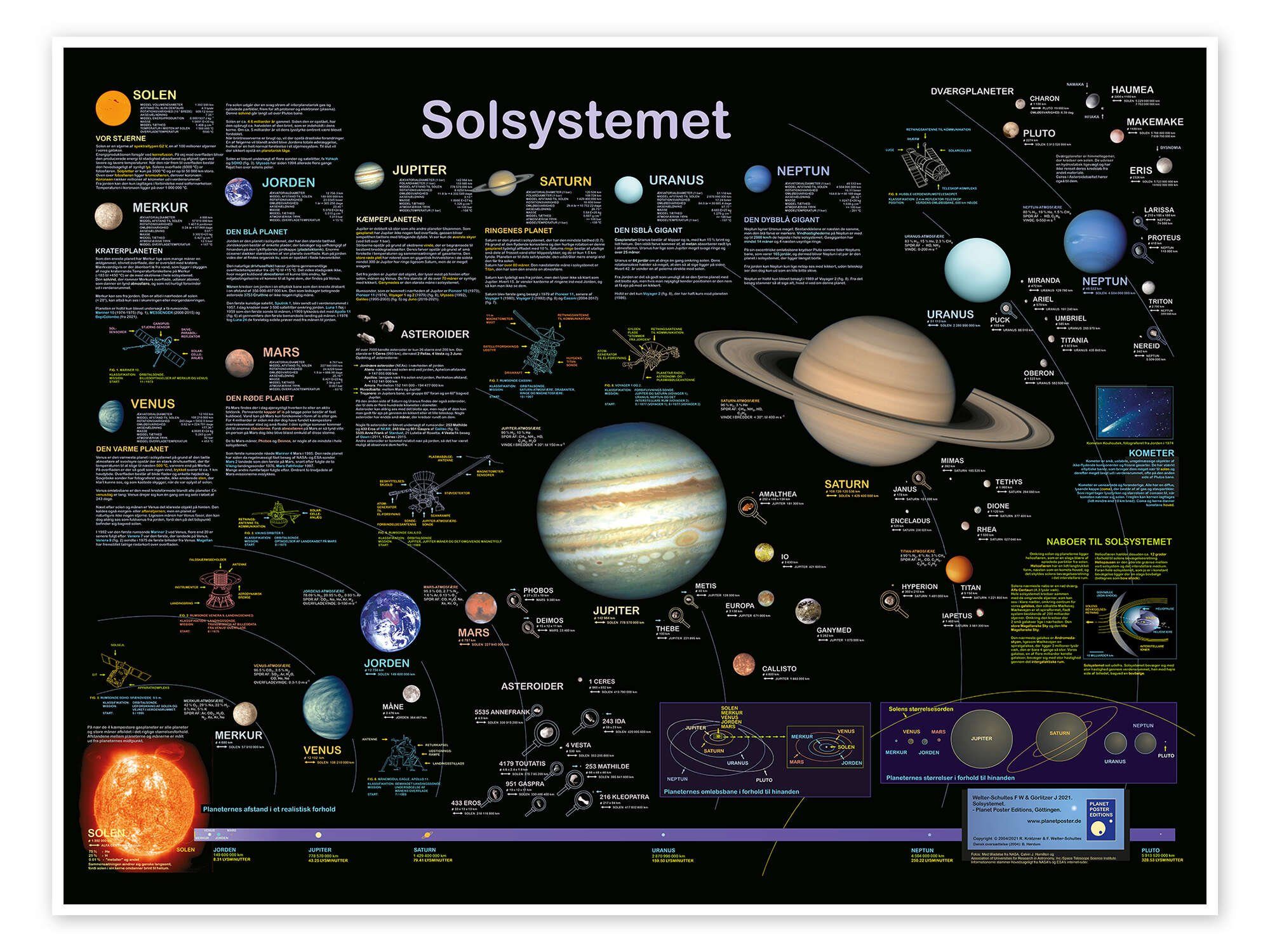Posterlounge Poster Planet Poster Editions, Das Sonnensystem (dänisch), Klassenzimmer Illustration