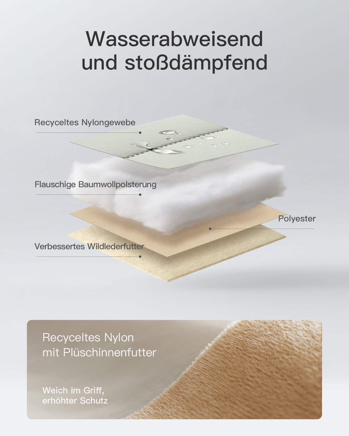 Inateck Laptoptasche 360° Schützende Notebook Hülle, für 13-14 Zoll MacBook Pro/Air M5 M4