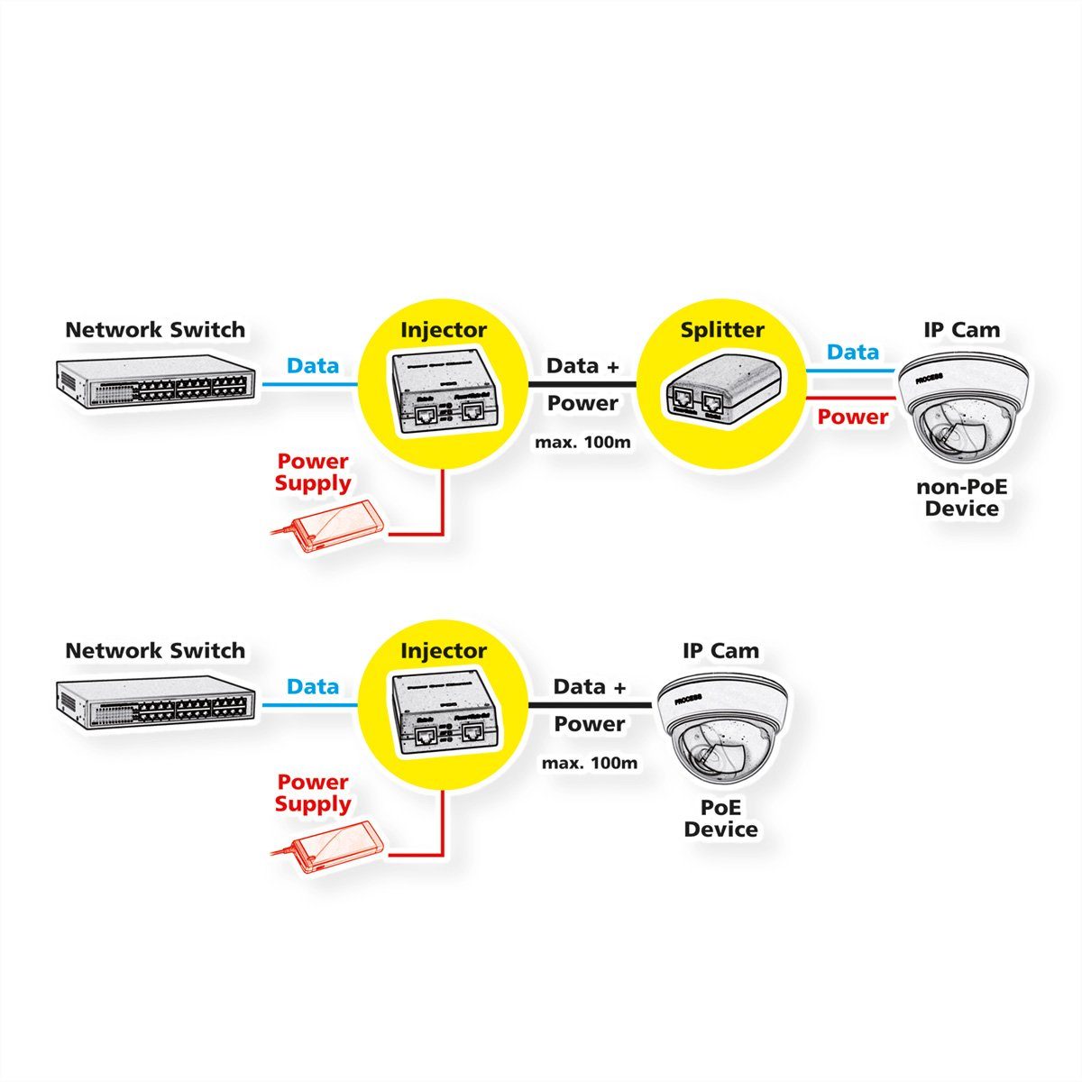 VALUE Gigabit Netzwerk-Switch 30W PoE+ Injektor