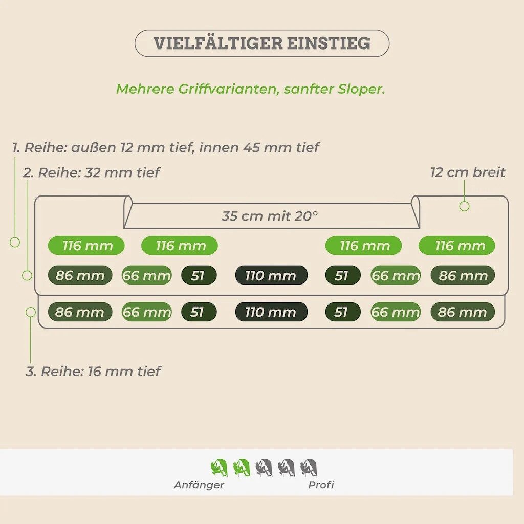 Clevo Climbing Kletter-Trainingsgerät CLEVO Hangboard Plus (1-tlg)