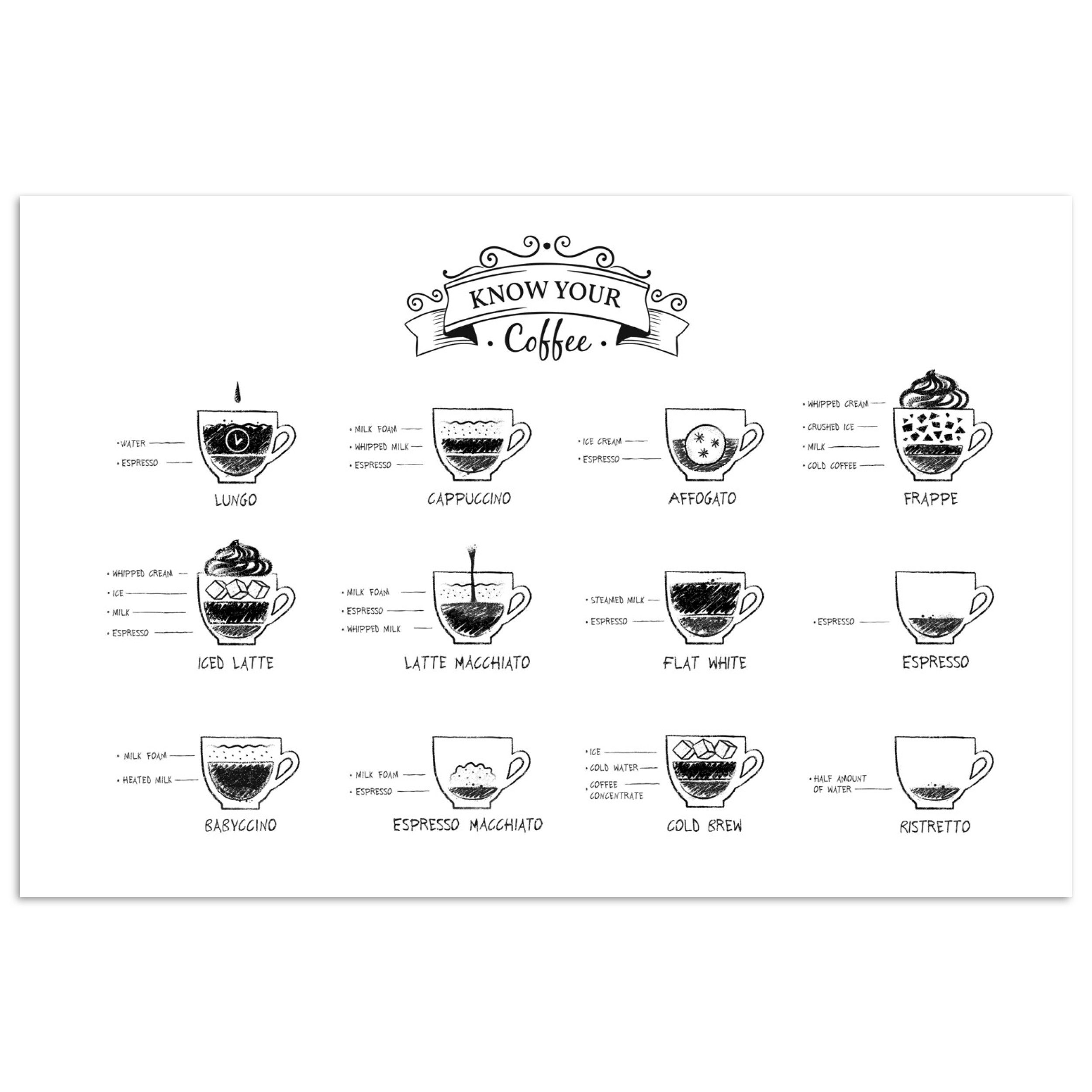 MuchoWow Poster Kaffeesorten - Texttafel - günstig online kaufen