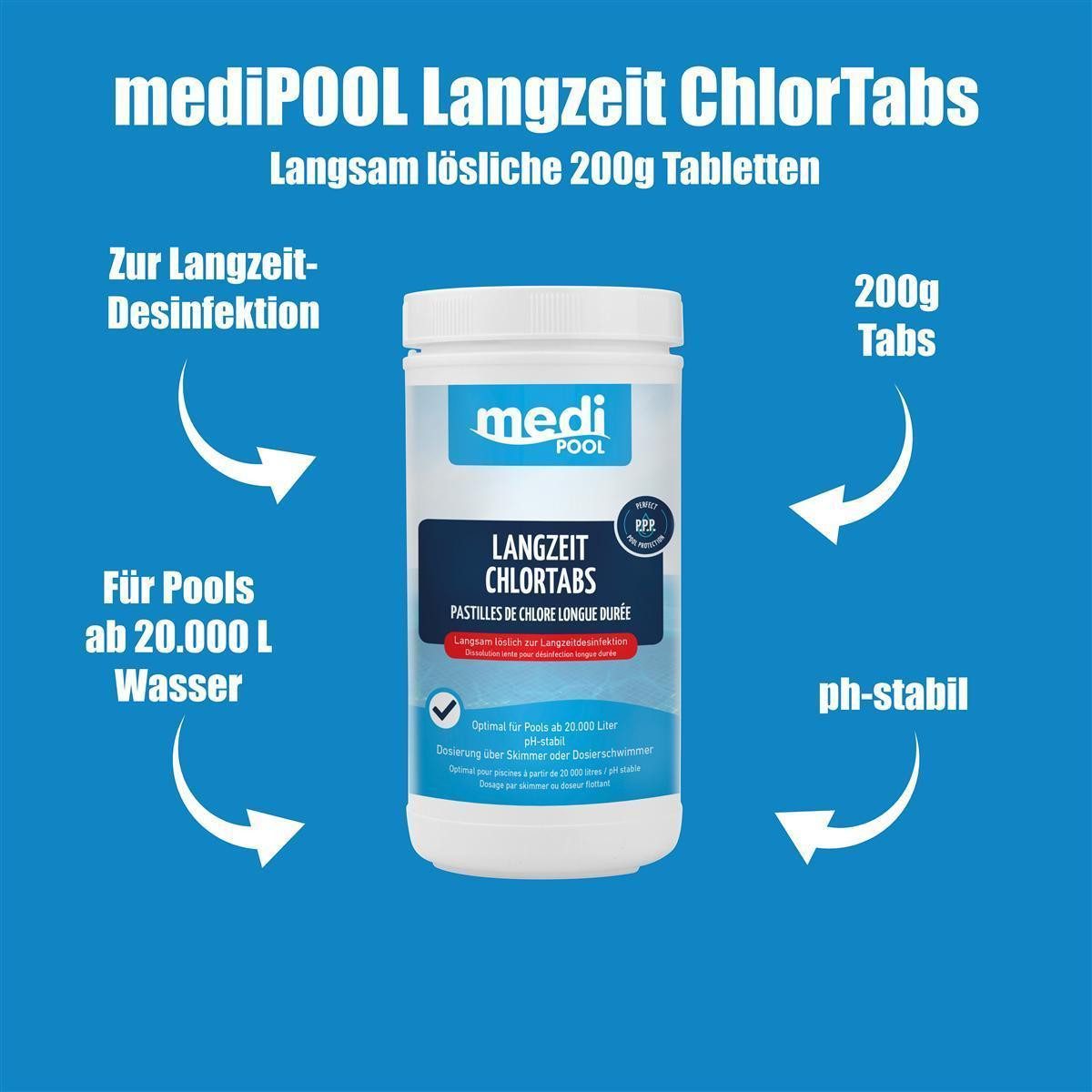 mediPOOL Poolpflege mediPOOL Langzeit ChlorTabs 1 kg, (Spar-Set)