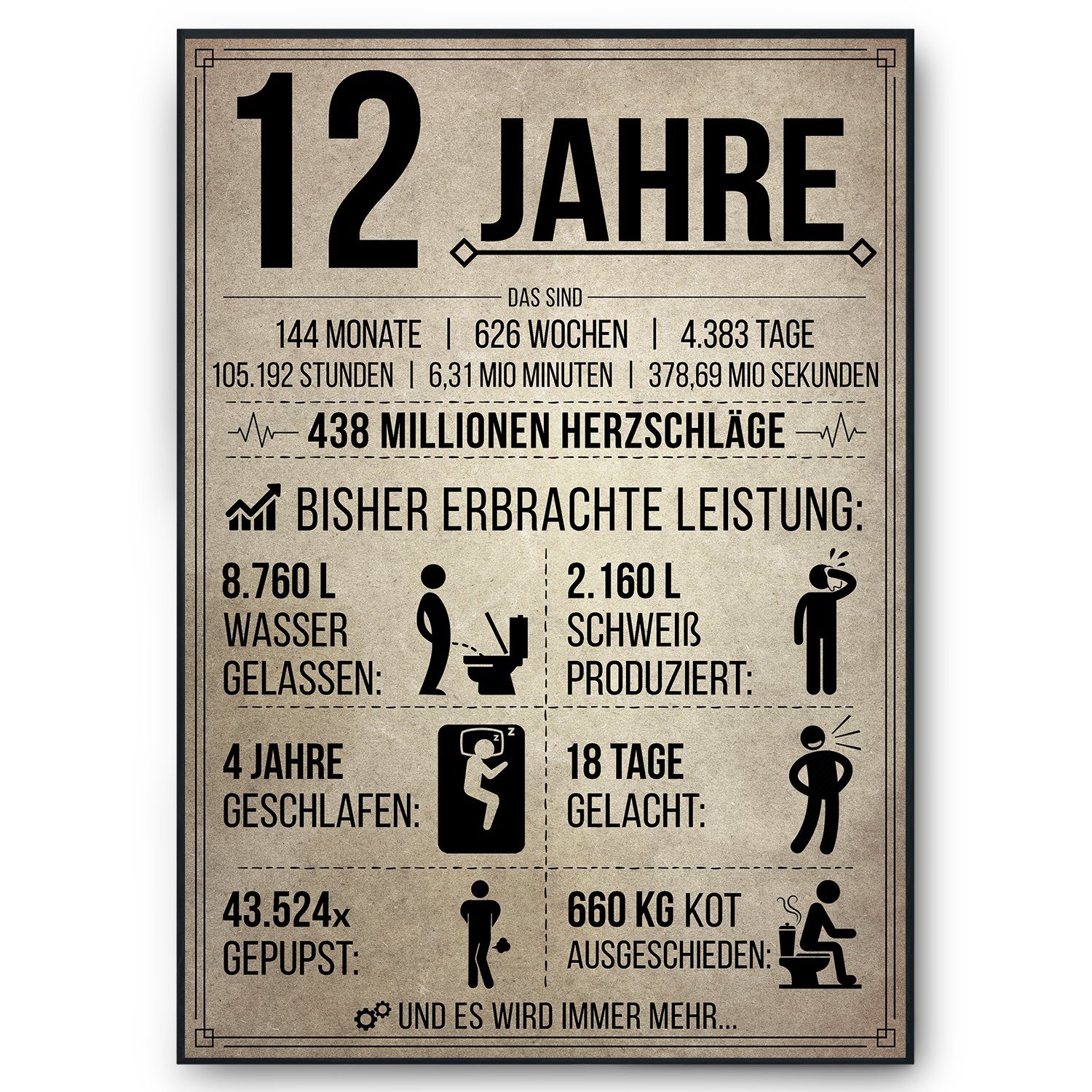 Tigerlino Poster Geburtstag Geschenk Männer Frauen Geburtstagskarte Geschenkidee Lustig, 12. Geburtstag Jahrgang 2014, Geburtstagsgeschenk