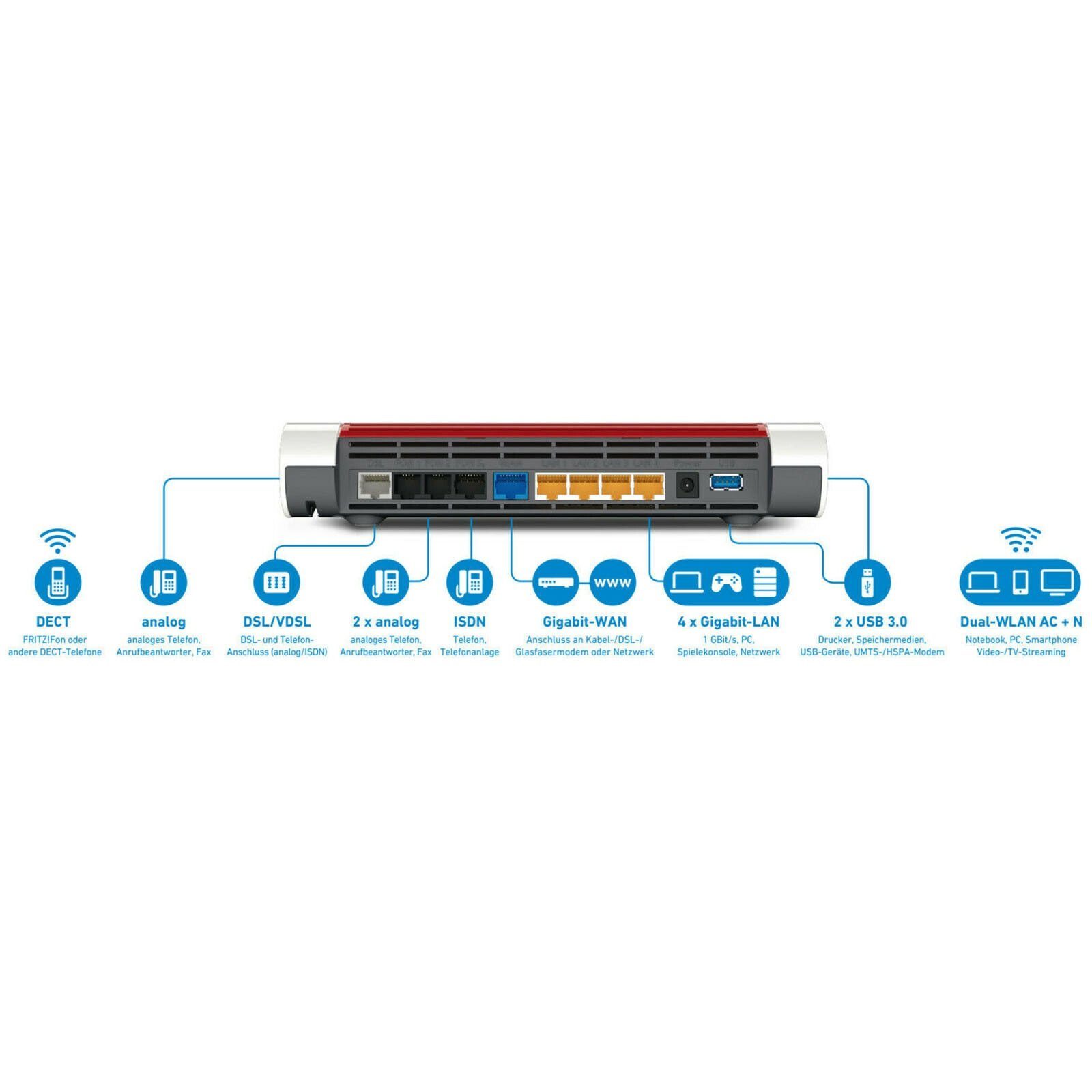 Fritz! FRITZ!Box 7590 Dual-Band WLAN DECT Router WLAN-Router