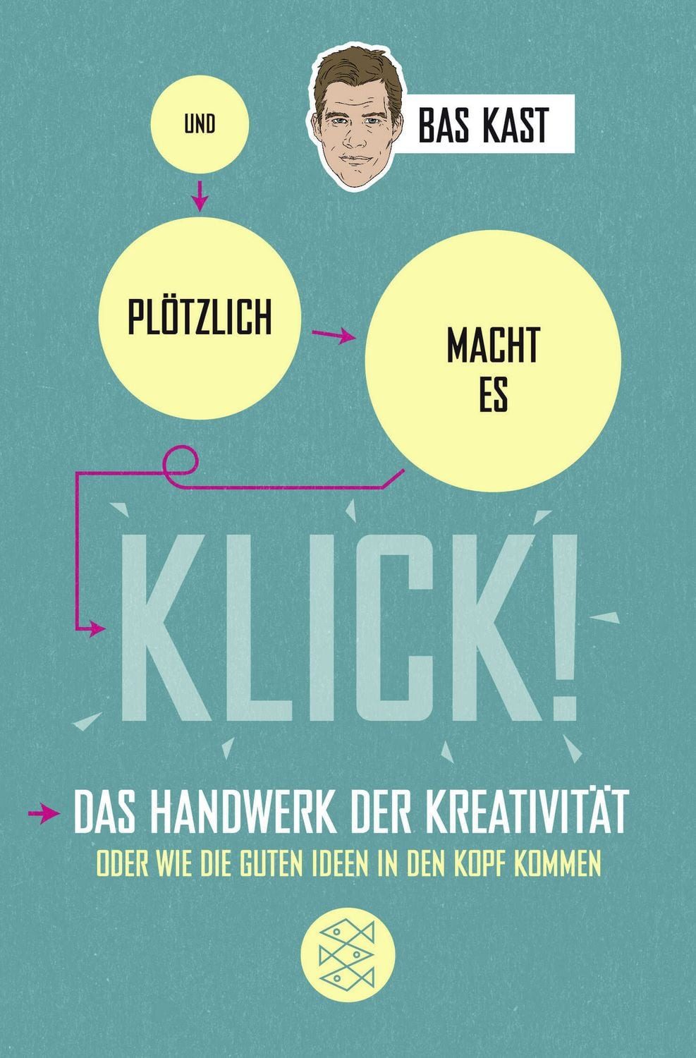 Ratgeber Und plötzlich macht es KLICK! Das Handwerk der Kreativität oder wie di Bas Kast