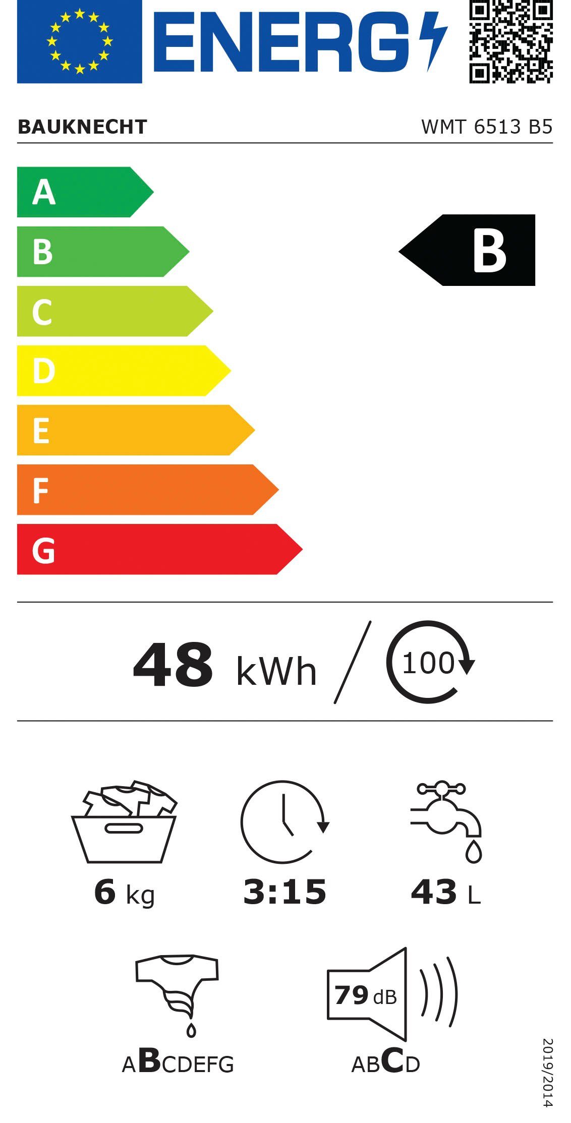 Energieeffizienzklasse: 