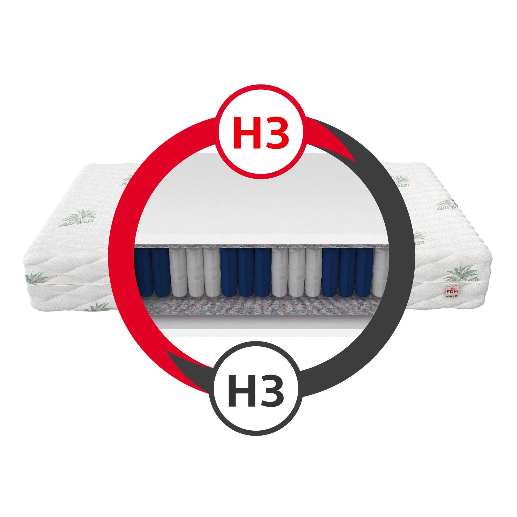20 H3 hoch, ARIA, Zonen, FDM, cm (1), Taschenfederkernmatratze 7 Wendematratze,