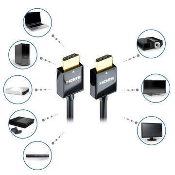 deleyCON deleyCON 1m HDMI Kabel Flexy Serie - Schwarz HDMI-Kabel