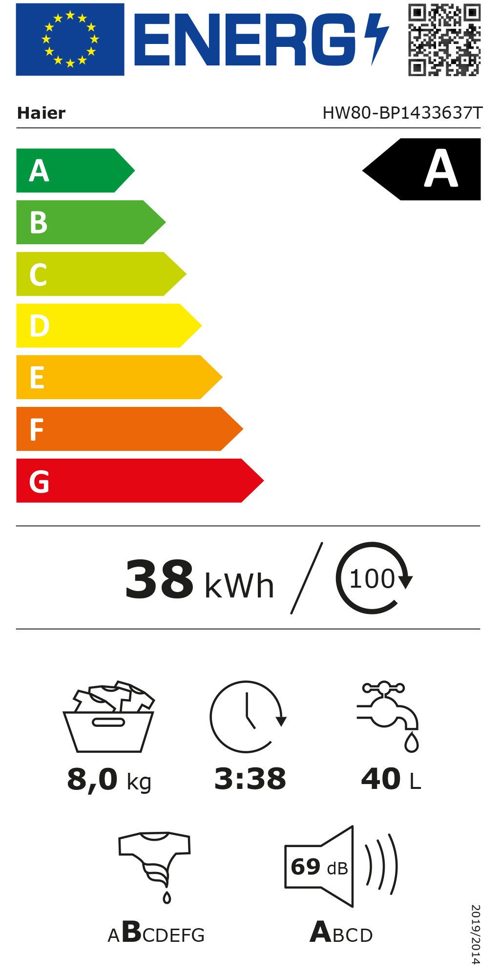 Energieeffizienzklasse: 