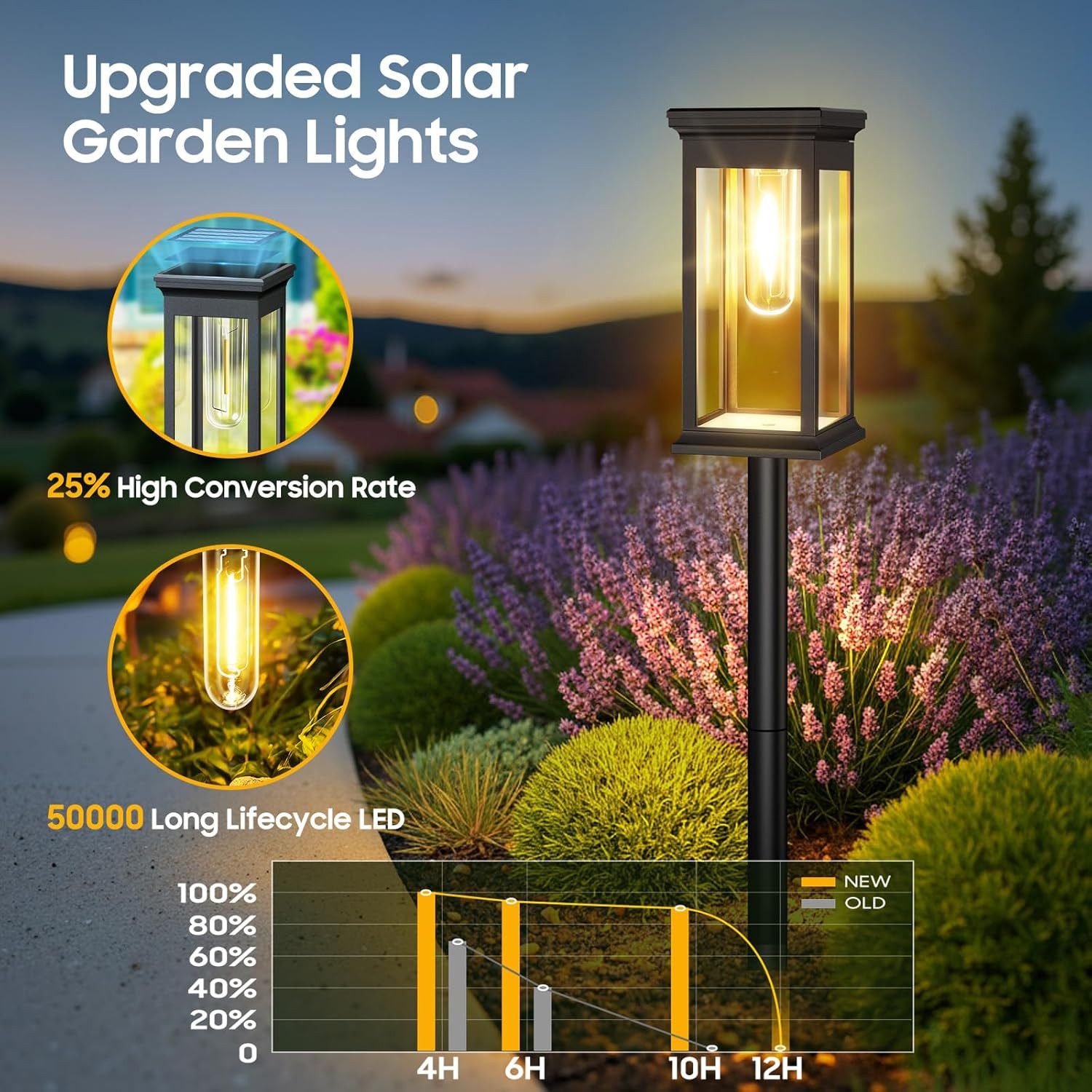 Vornix LED Solarleuchte Solarlampen, Solarlampen für Außen Garten, Metall Solar Gartenleuchten für Außen Garten Draußen Balkon, IP65 Wasserdicht Solarlaterne für Auße