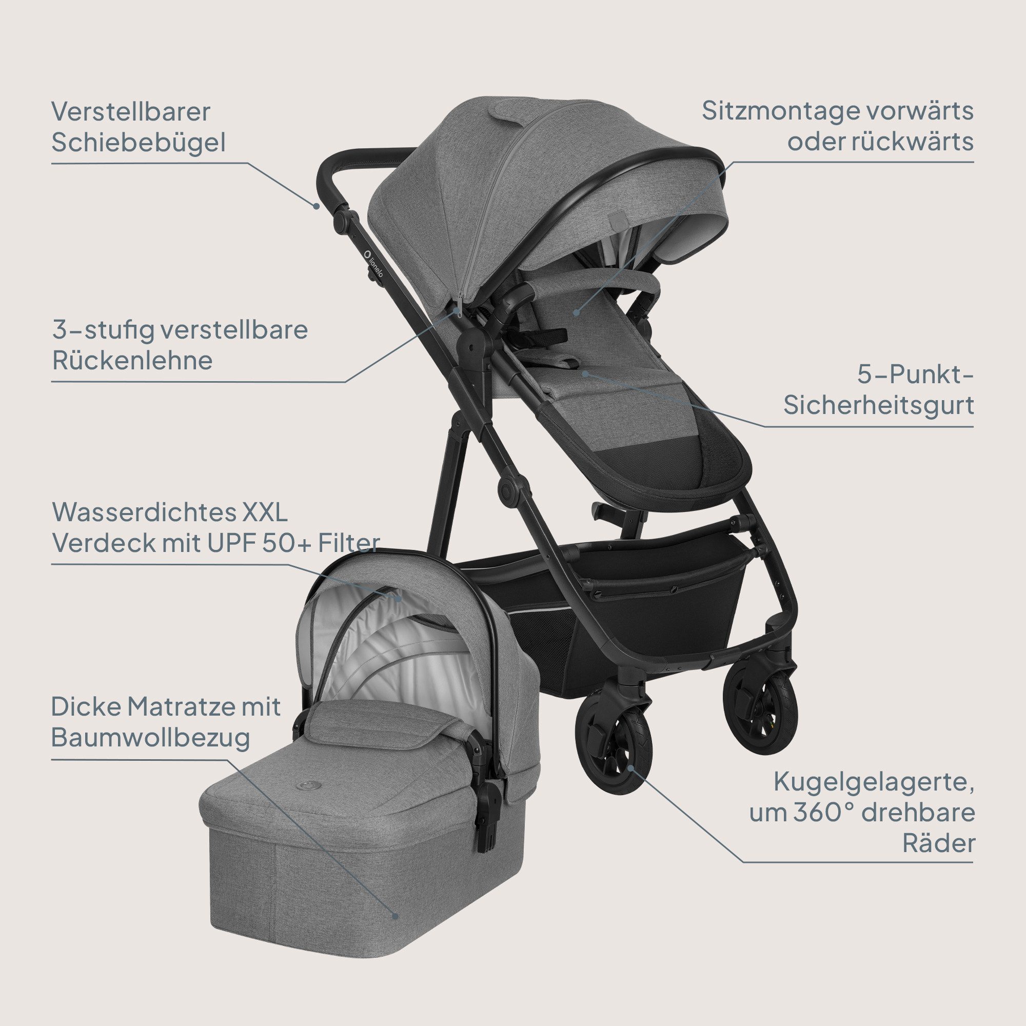 lionelo Kombi-Kinderwagen BIANKA 3 IN 1, (Set 3in1), Erschwinglicher, hochwertiger Kinderwagen