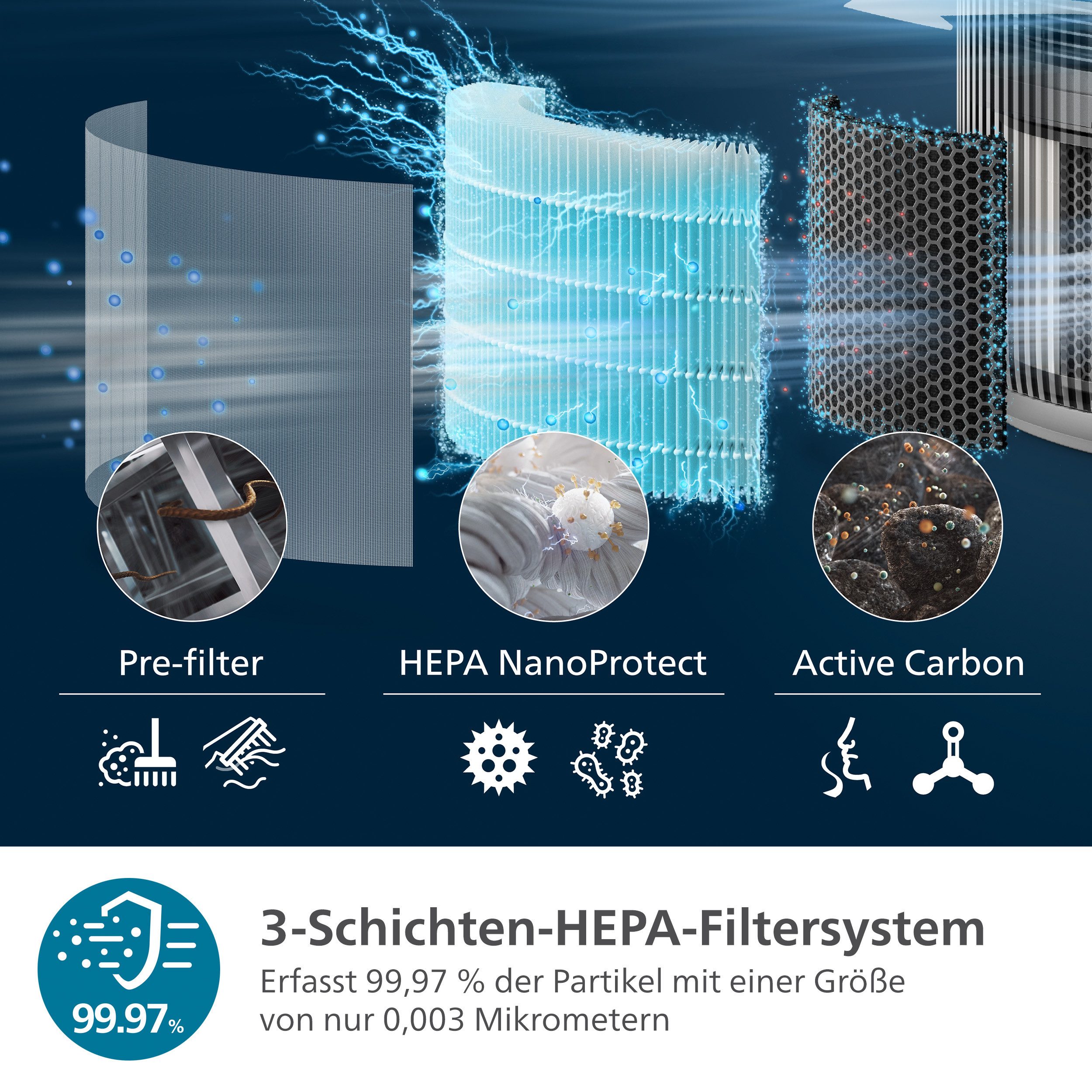 Philips Luftreiniger PureProtect 3200 Series, Luftreinigungsrate (CADR) 520 m³/h, für 135 m² Räume, 3-Schichten-HEPA-Filtersystem, leise