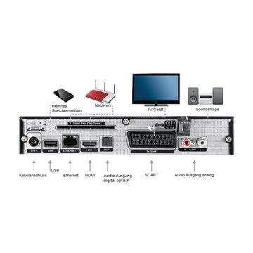 TELESTAR DIGISTAR C HD Kabel Receiver DVB-C Kabel-Receiver (USB Mediaplayerfunktion)
