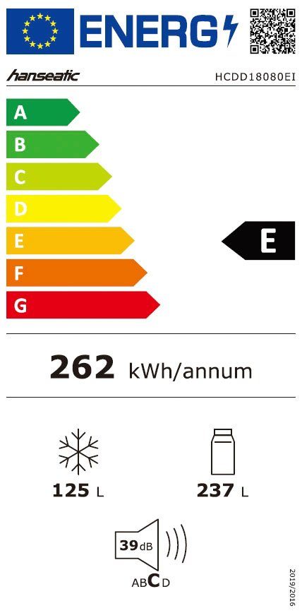 Energieeffizienzklasse: 