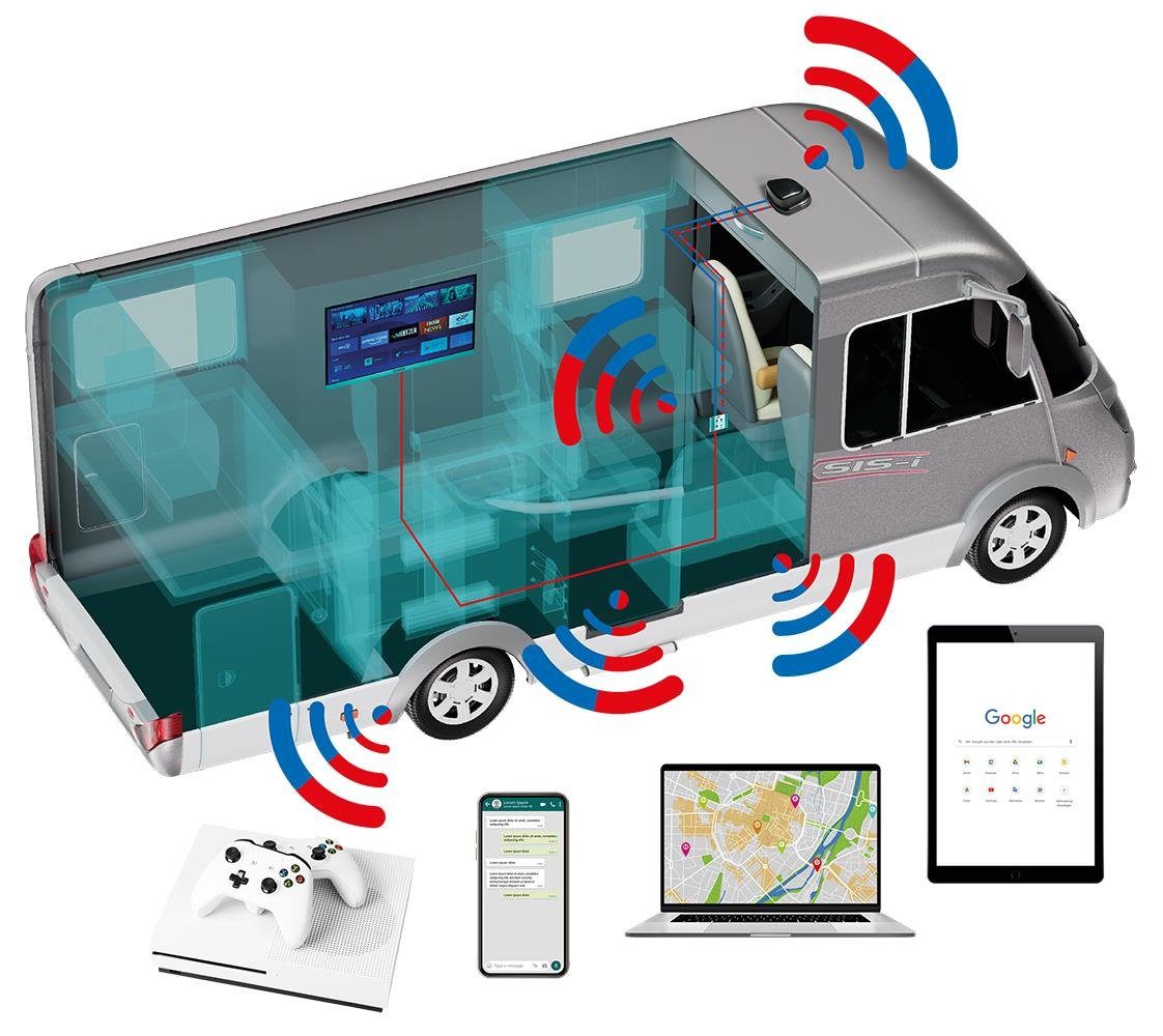 Selfsat SELFSAT MWR 4550 (4G / LTE & WLAN Internet Router bis 300 Mbps inkl. Mobilfunkantenne
